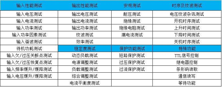 充電樁測試功能